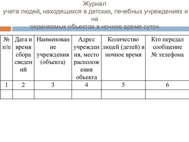 Журнал учета людей, находящихся в детских, лечебных учреждениях и на охраняемых объектах в ночное время суток