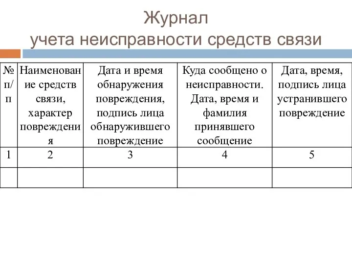 Журнал учета неисправности средств связи