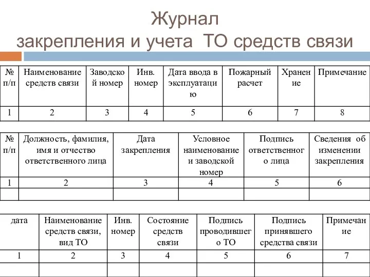 Журнал закрепления и учета ТО средств связи