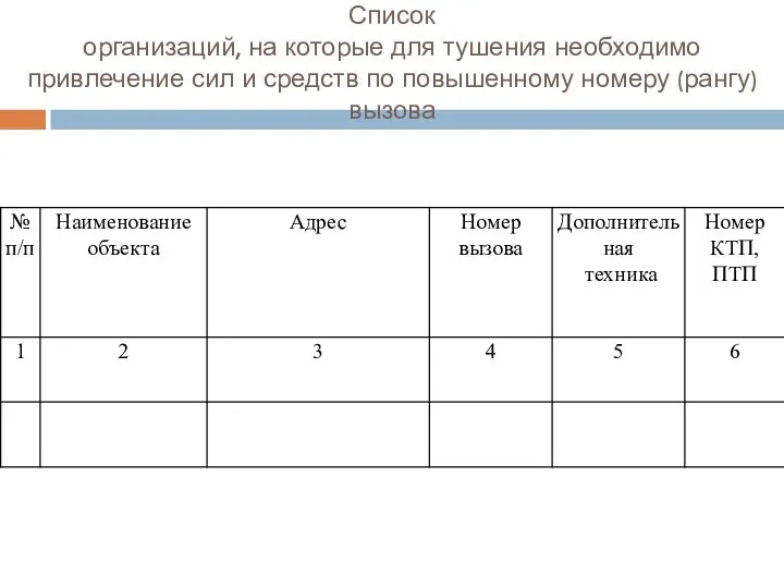 Список организаций, на которые для тушения необходимо привлечение сил и средств по повышенному номеру (рангу) вызова