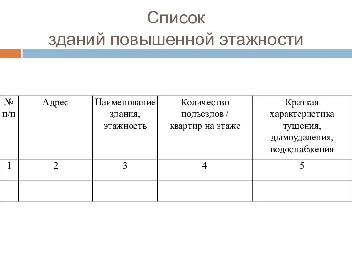 Список зданий повышенной этажности