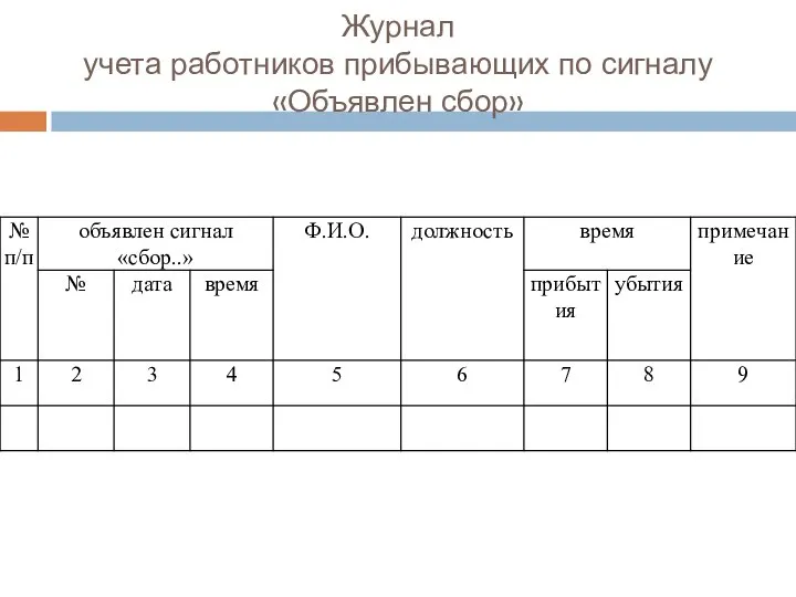 Журнал учета работников прибывающих по сигналу «Объявлен сбор»