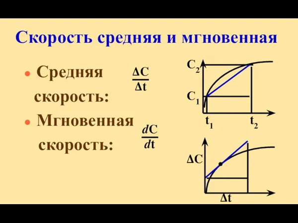 Скорость средняя и мгновенная Средняя скорость: Мгновенная скорость: С2 С1 t1