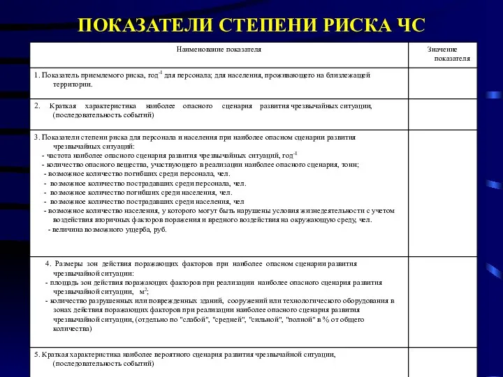 ПОКАЗАТЕЛИ СТЕПЕНИ РИСКА ЧС