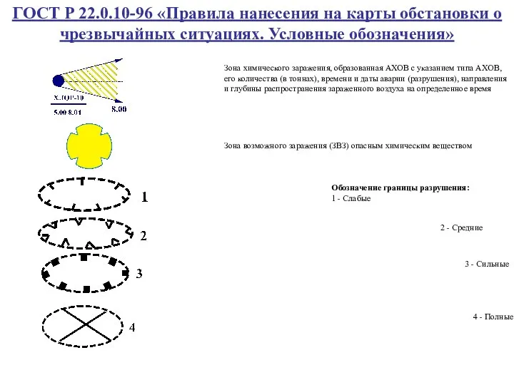 ГОСТ Р 22.0.10-96 «Правила нанесения на карты обстановки о чрезвычайных ситуациях. Условные обозначения»