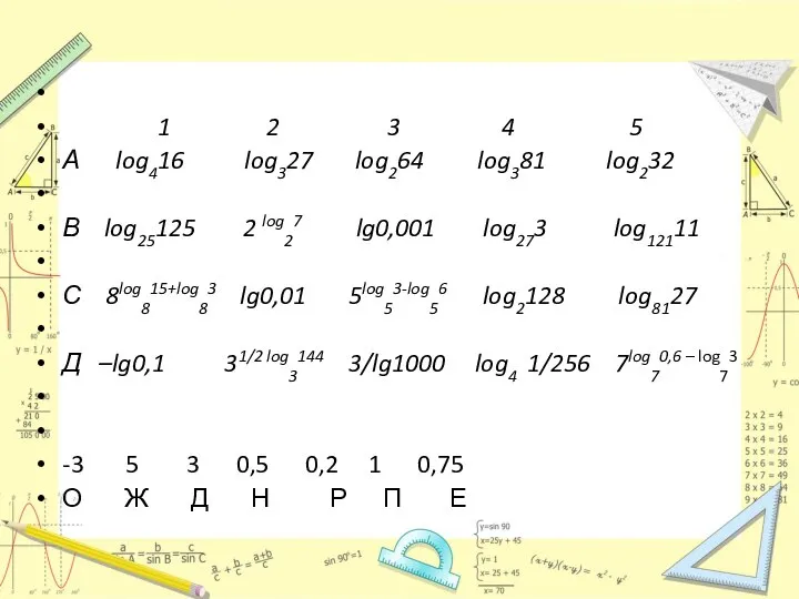 1 2 3 4 5 А log416 log327 log264 log381 log232