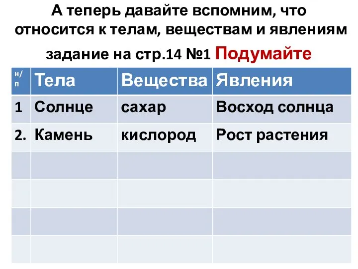 А теперь давайте вспомним, что относится к телам, веществам и явлениям задание на стр.14 №1 Подумайте