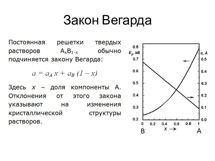 Закон Вегарда