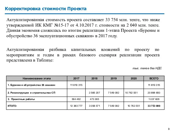 тыс. тенге без НДС Актуализированная стоимость проекта составляет 33 754 млн.