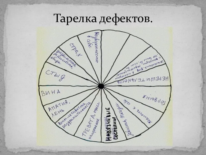 Тарелка дефектов.