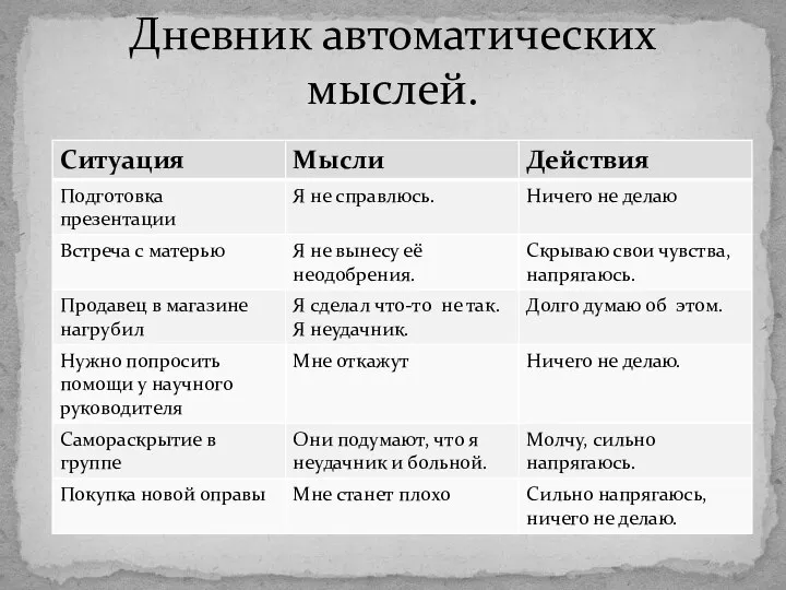 Дневник автоматических мыслей.