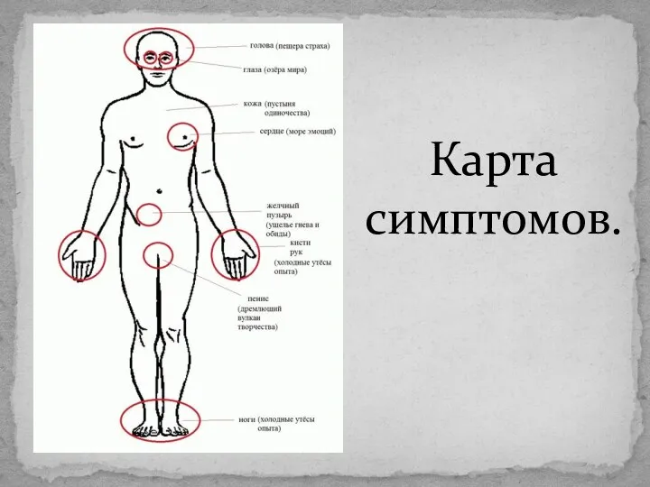 Карта симптомов.