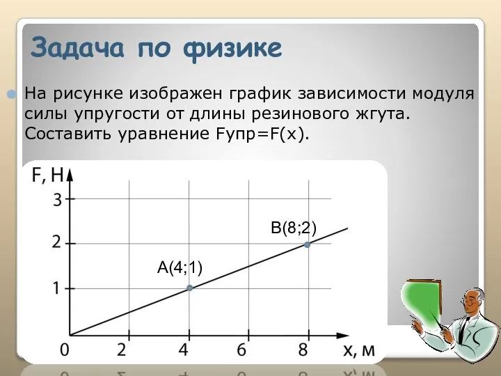 ЗАДАЧА ПО ФИЗИКЕ На рисунке изображен график зависимости модуля силы упругости