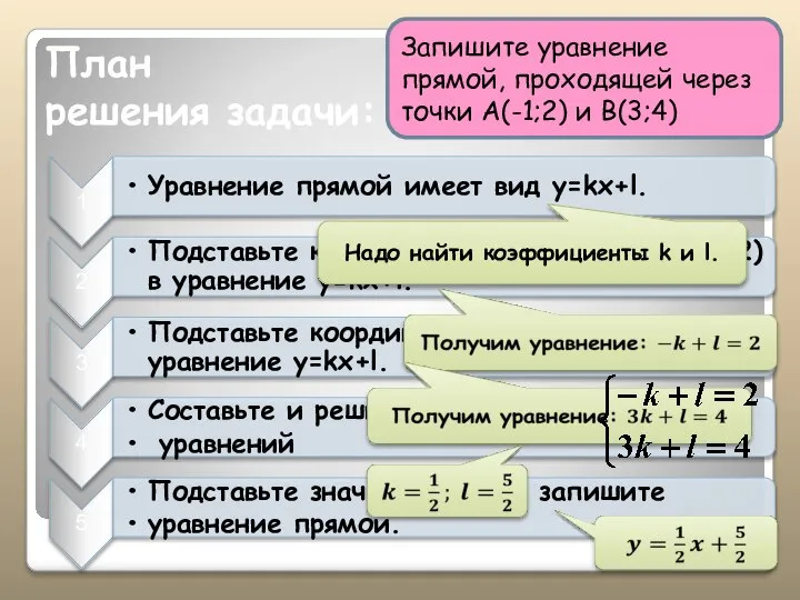 План решения задачи: Запишите уравнение прямой, проходящей через точки А(-1;2) и