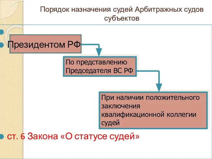 Порядок назначения судей Арбитражных судов субъектов Президентом РФ ст. 6 Закона