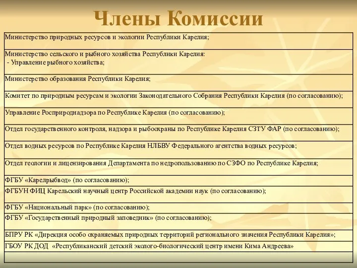 Члены Комиссии