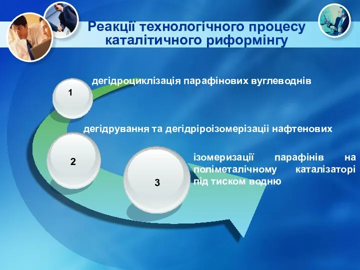 Реакції технологічного процесу каталітичного риформінгу ізомеризації парафінів на поліметалічному каталізаторі під