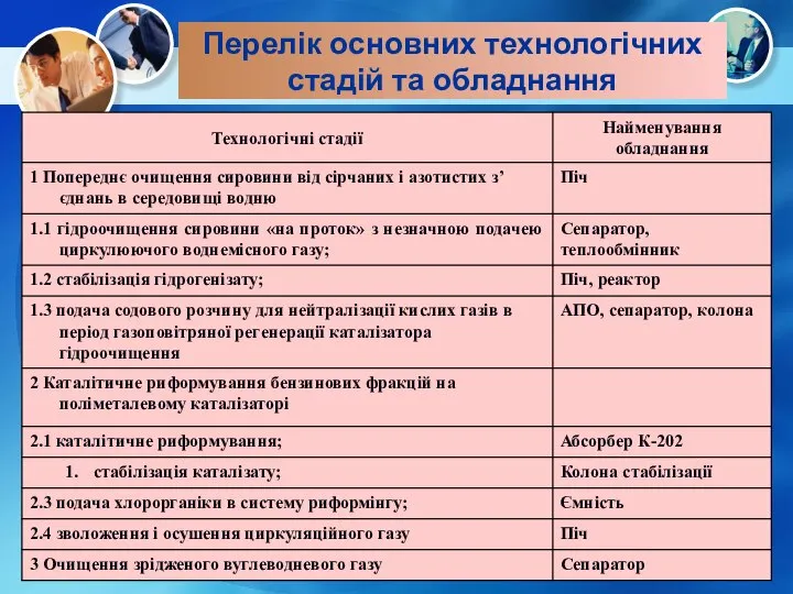 Перелік основних технологічних стадій та обладнання