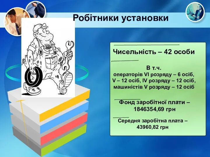 Чисельність – 42 особи В т.ч. операторів VI розряду – 6