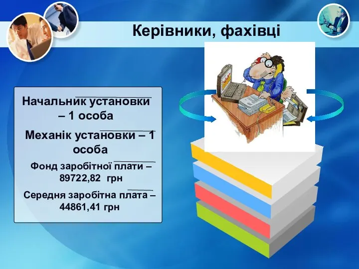 Начальник установки – 1 особа Механік установки – 1 особа Середня