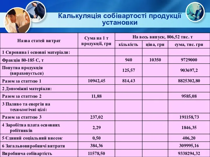 Калькуляція собівартості продукції установки