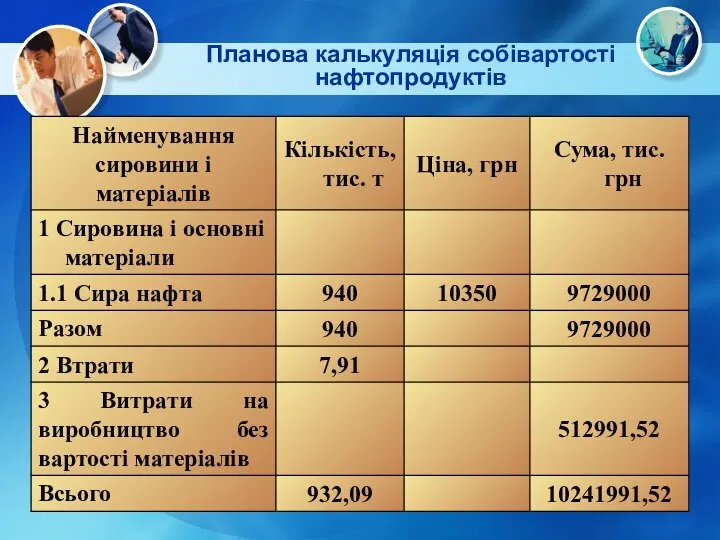 Планова калькуляція собівартості нафтопродуктів