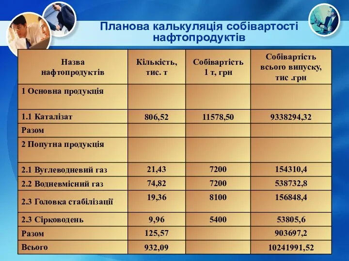 Планова калькуляція собівартості нафтопродуктів