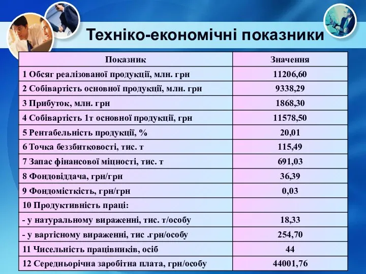 Техніко-економічні показники