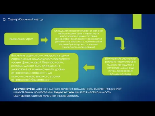 Спектр-балльный метод Выявление угроз Определяются и рассчитываются значения набора индикаторов и