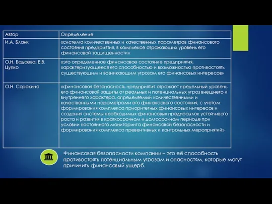 Финансовая безопасности компании – это её способность противостоять потенциальным угрозам и