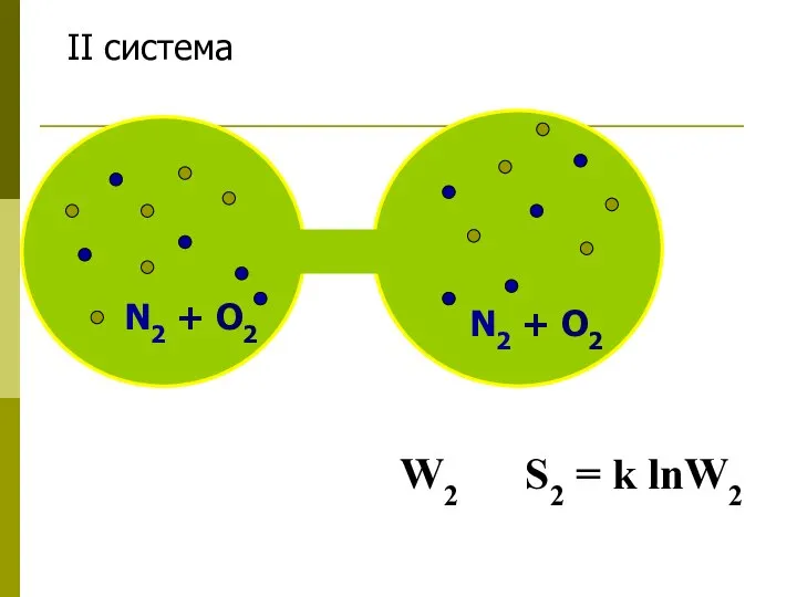 N2 + O2 N2 + O2 II система W2 S2 = k lnW2