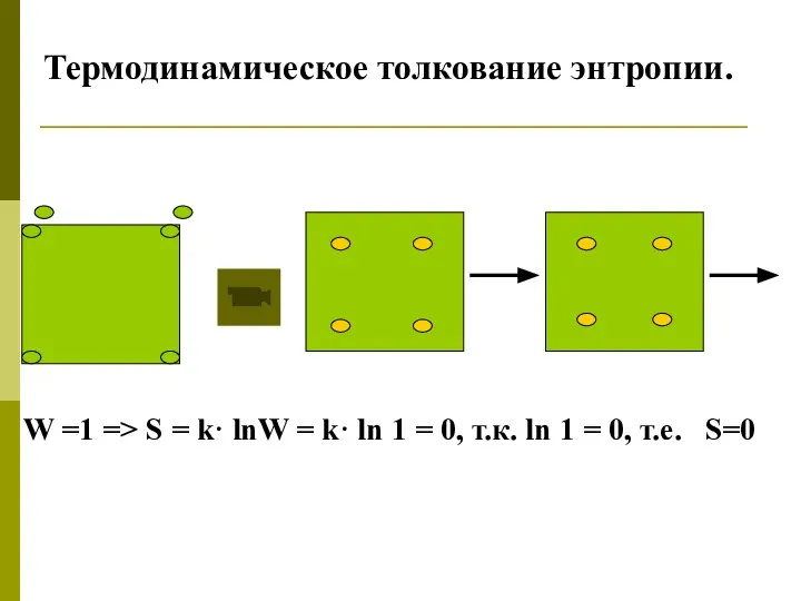 Термодинамическое толкование энтропии. W =1 => S = k· lnW =