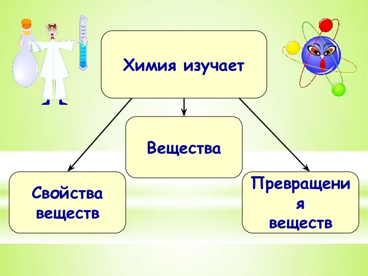 Химия изучает Вещества Свойства веществ Превращения веществ