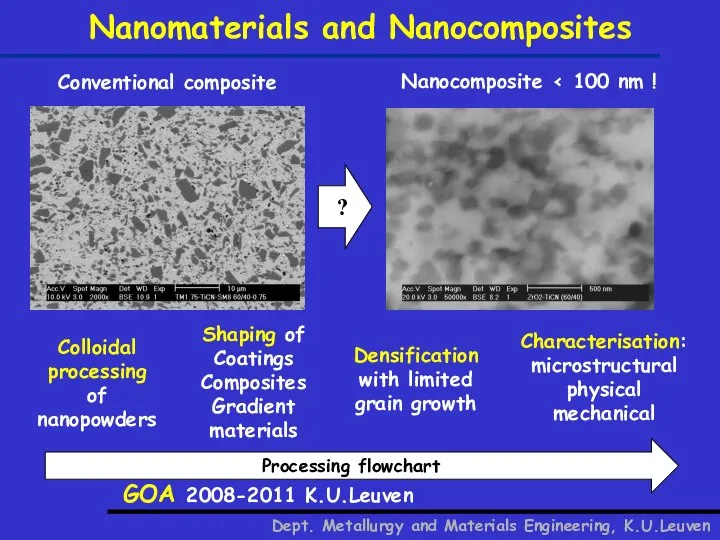 Dept. Metallurgy and Materials Engineering, K.U.Leuven GOA-TBA 2008-2011 K.U.Leuven Nanocomposite ?