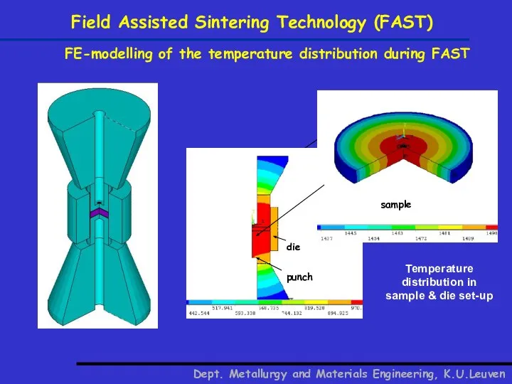 Field Assisted Sintering Technology (FAST) Dept. Metallurgy and Materials Engineering, K.U.Leuven