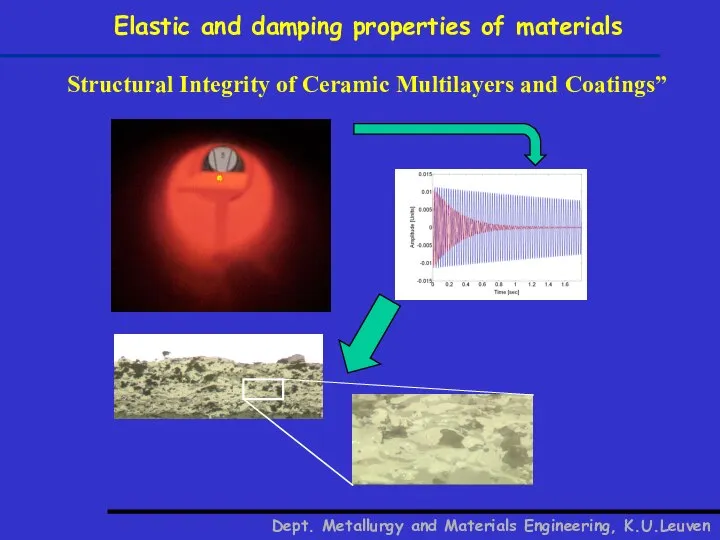 Dept. Metallurgy and Materials Engineering, K.U.Leuven Structural Integrity of Ceramic Multilayers