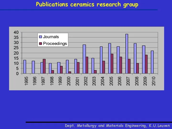 Publications ceramics research group Dept. Metallurgy and Materials Engineering, K.U.Leuven