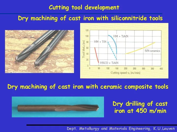 Cutting tool development Dept. Metallurgy and Materials Engineering, K.U.Leuven Dry machining