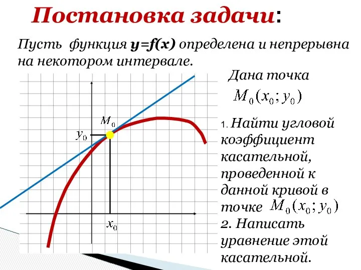Постановка задачи: Пусть функция y=f(x) определена и непрерывна на некотором интервале.