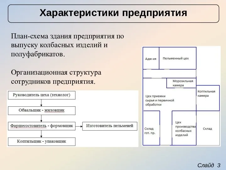 Слайд 3 Характеристики предприятия План-схема здания предприятия по выпуску колбасных изделий