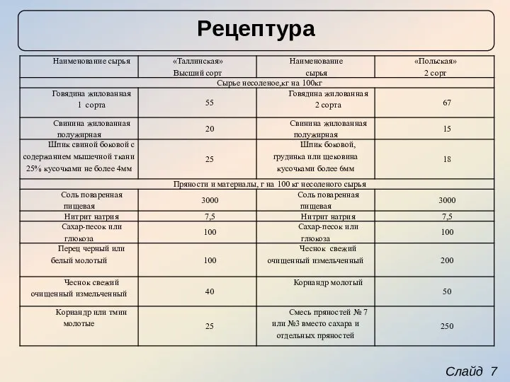 Слайд 7 Рецептура