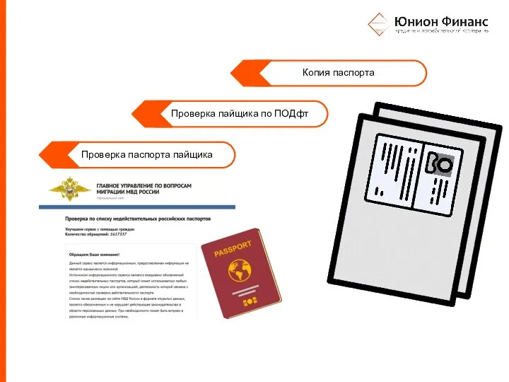 Проверка паспорта пайщика Проверка пайщика по ПОДфт Копия паспорта