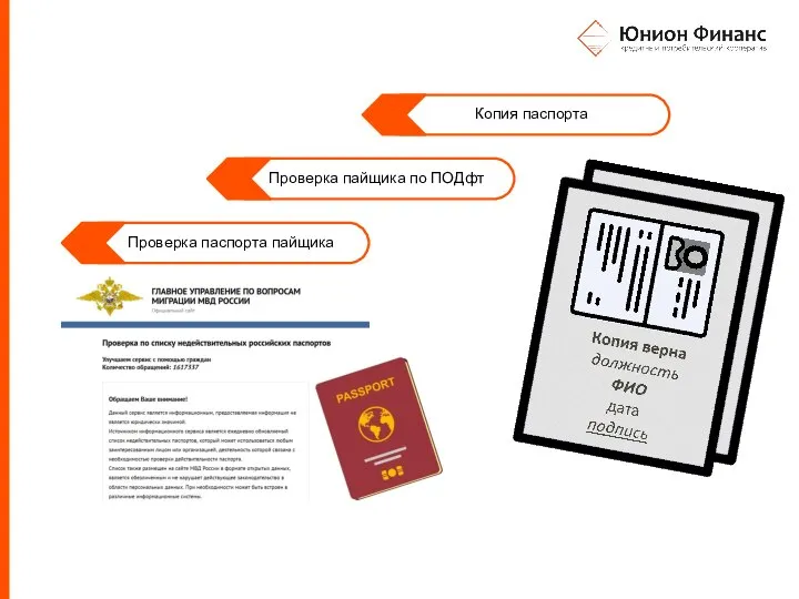 Проверка паспорта пайщика Проверка пайщика по ПОДфт Копия паспорта