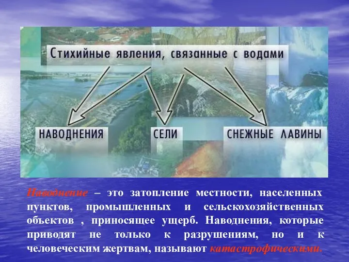 Наводнение – это затопление местности, населенных пунктов, промышленных и сельскохозяйственных объектов