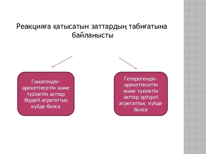 Реакцияға қатысатын заттардың табиғатына байланысты Гомогендік- әрекеттесетін және түзілетін заттар бірдей