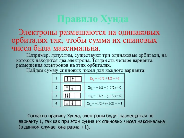 Правило Хунда Электроны размещаются на одинаковых орбиталях так, чтобы сумма их