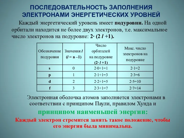 ПОСЛЕДОВАТЕЛЬНОСТЬ ЗАПОЛНЕНИЯ ЭЛЕКТРОНАМИ ЭНЕРГЕТИЧЕСКИХ УРОВНЕЙ Каждый энергетический уровень имеет подуровни. На