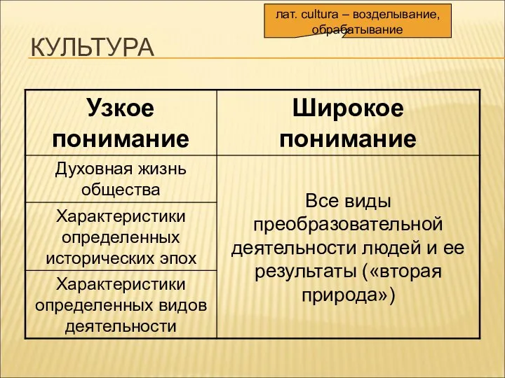 КУЛЬТУРА лат. cultura – возделывание, обрабатывание