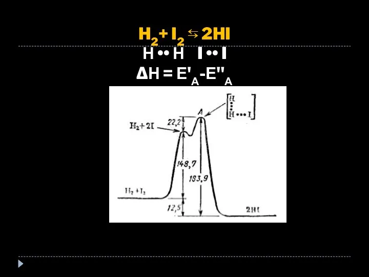 H2+ I2 ⇆ 2HI Н •• Н I •• I ΔН = Е'А-Е"А