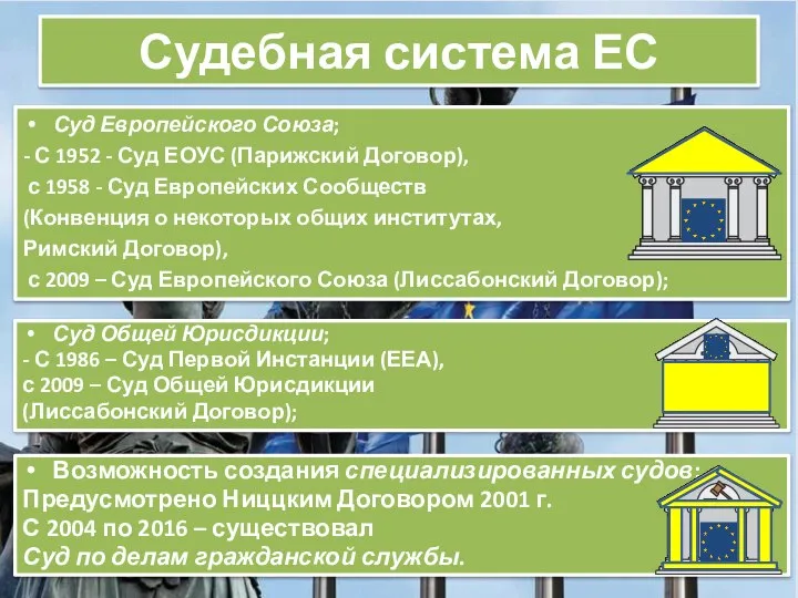 Судебная система ЕС Суд Европейского Союза; - С 1952 - Суд